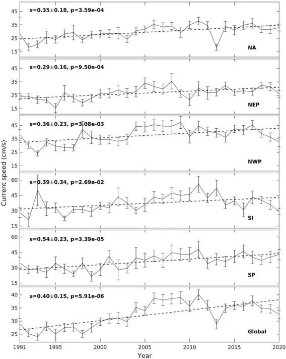 Nature发文！复旦大学大气与海洋科学系/大气科学研究院王桂华课题组